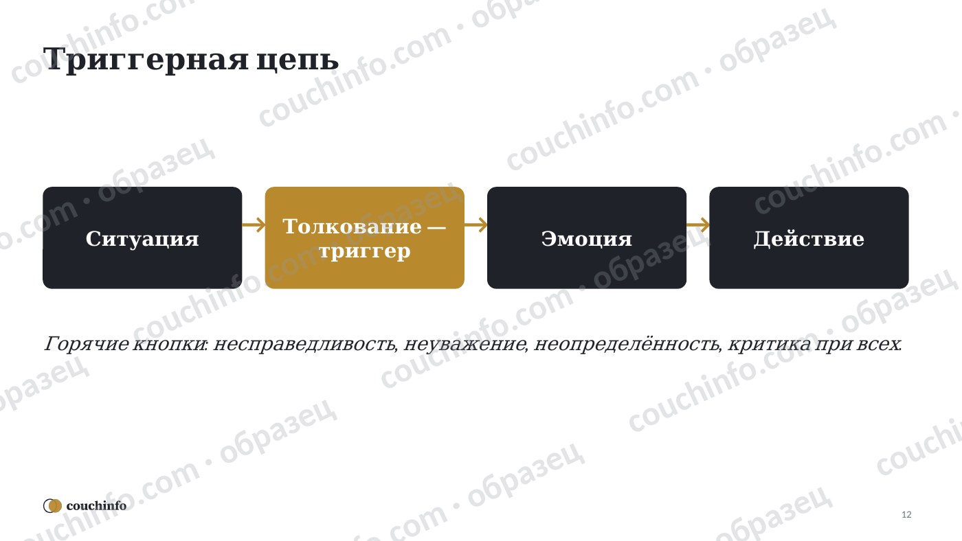 Эмоциональный интеллект руководителя — страница комплекта