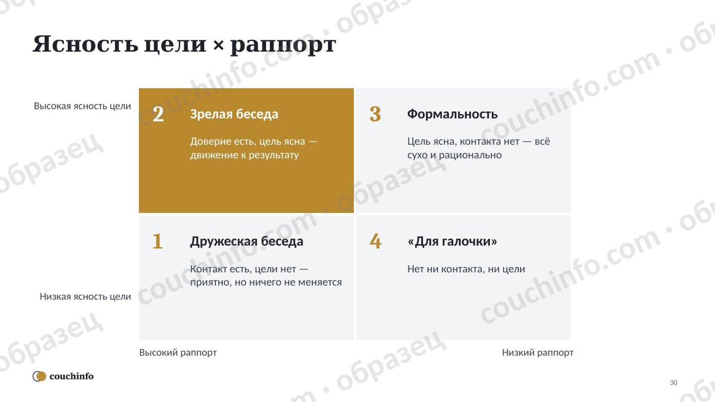 Коучинг и работа с командой — страница комплекта