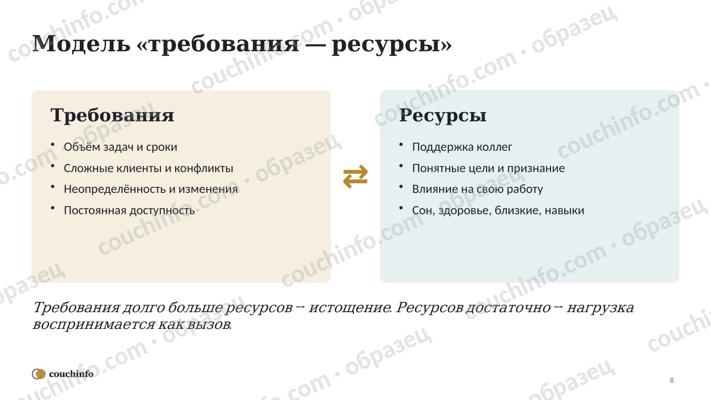 Управление ресурсным состоянием: энергия, мотивация, восстановление — страница комплекта